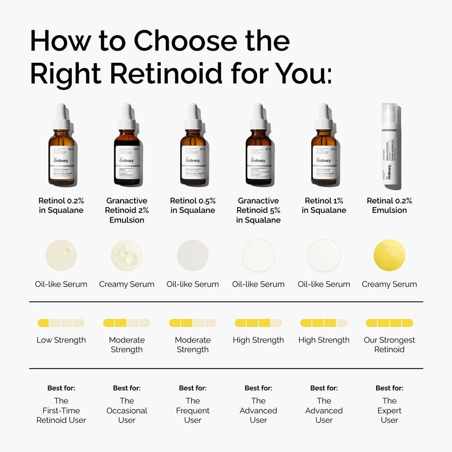 retinal-0-2-emulsion-y5 FY25-D41247-ORD-Web-PDP-Rtnl-02pct-Eml-1x1-EN-5.jpg