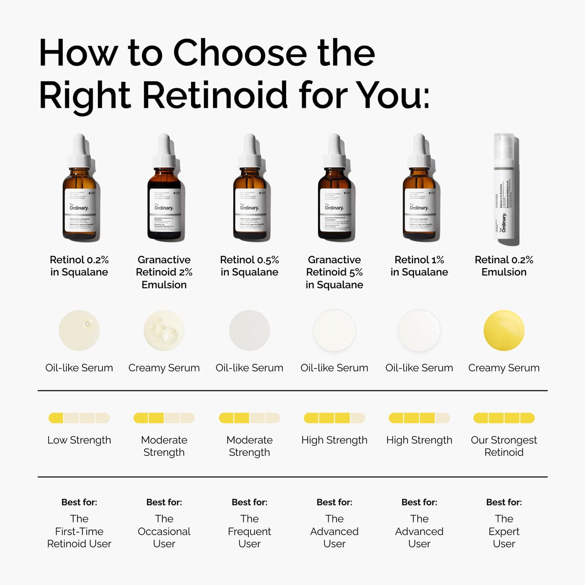 retinal-0-2-emulsion-y5 FY25-D41247-ORD-Web-PDP-Rtnl-02pct-Eml-1x1-EN-5.jpg