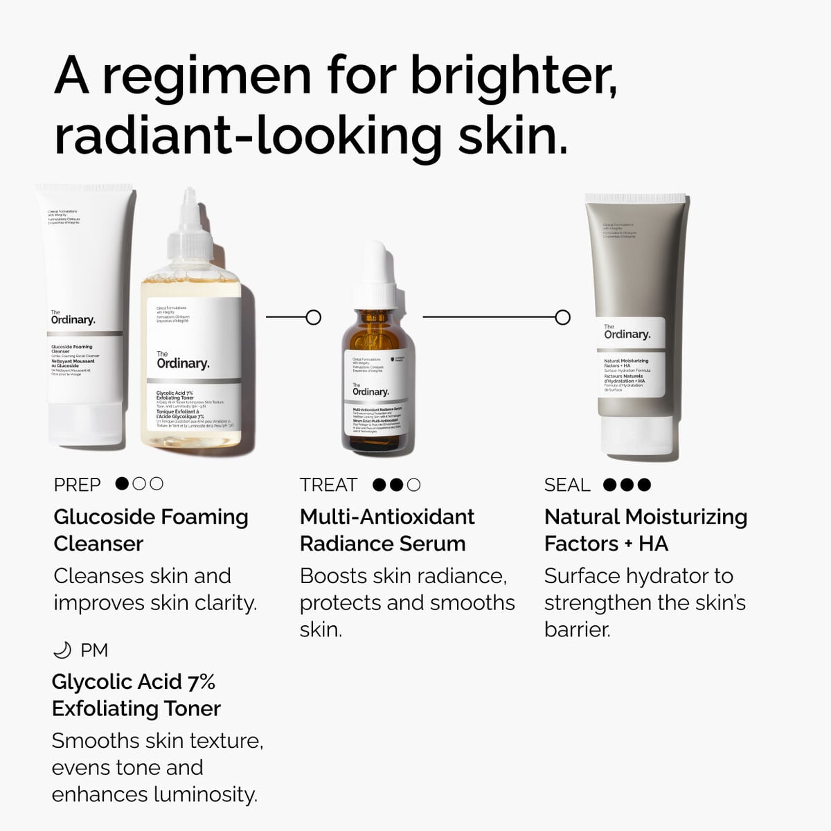 multi-antioxidant-radiance-serum-r8 ORD-MARS-regimen-graphic.jpg
