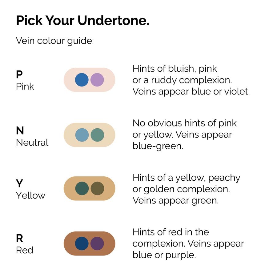 serum-foundation-r8 ORD-Web-PDP-Pick-Your-Serum-Foundation-Graphic_Frame-02.jpg