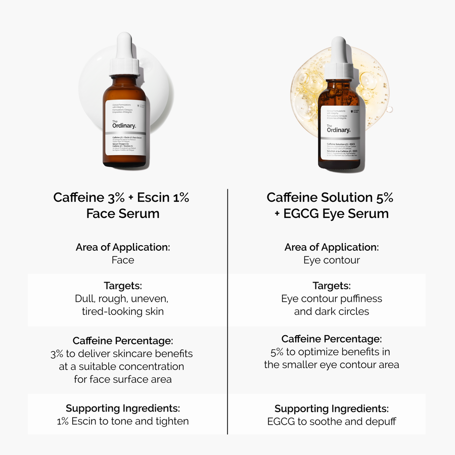 caffeine-3-escin-1-face-serum-n5 caffeine-serum-comparison-graphic.png
