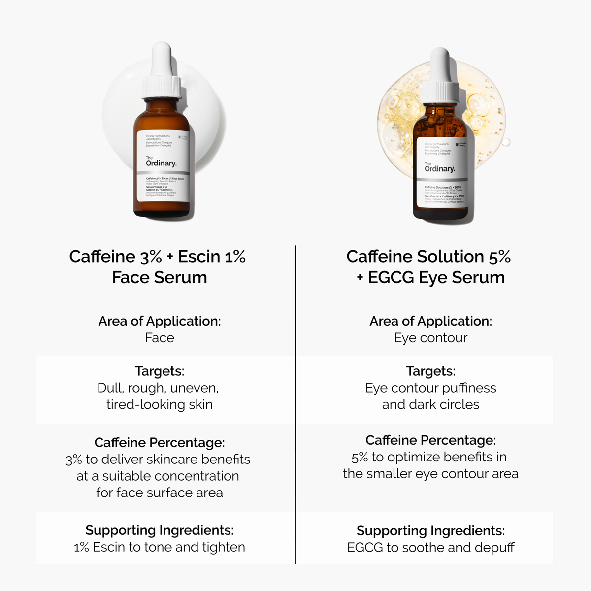 caffeine-3-escin-1-face-serum-n5 caffeine-serum-comparison-graphic.png