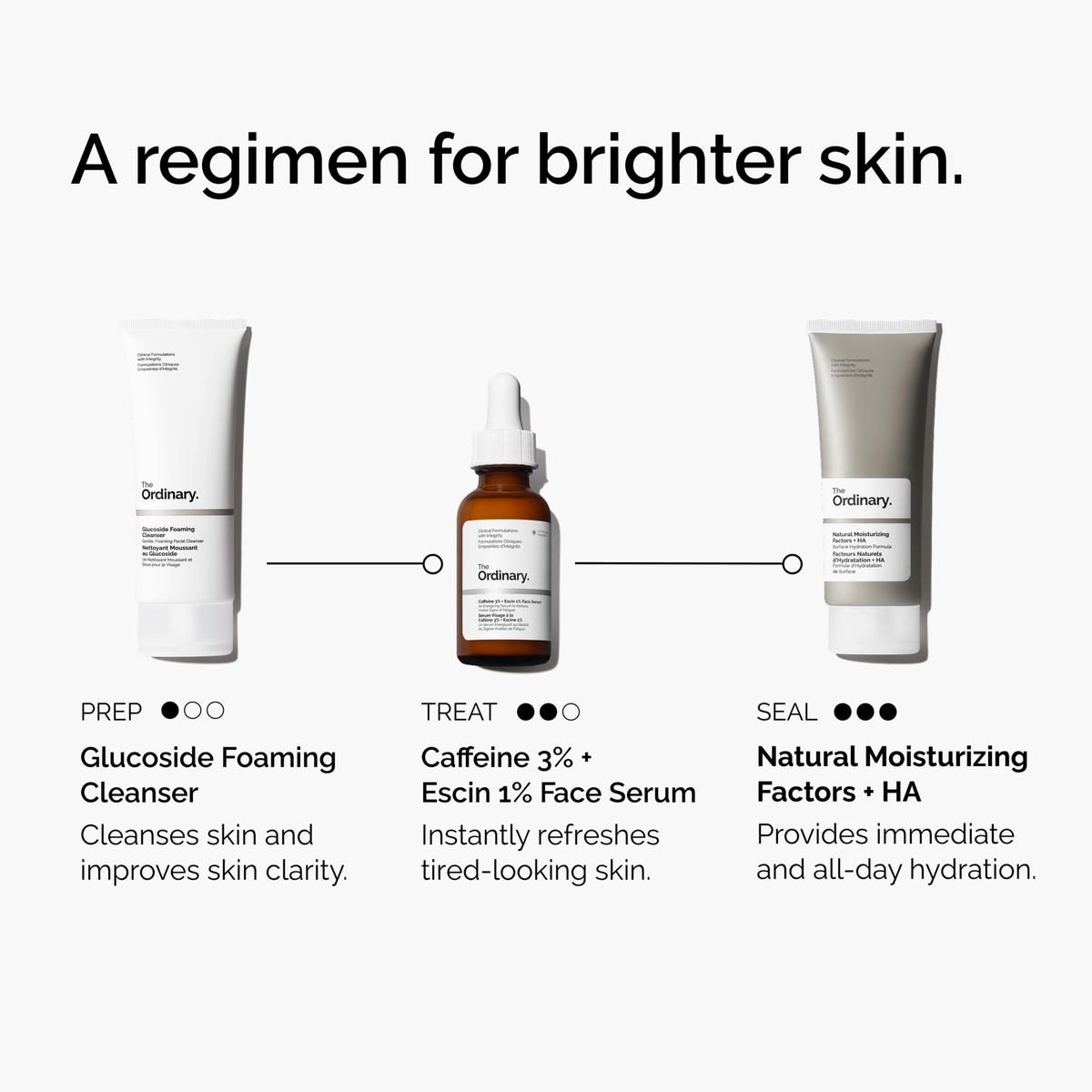caffeine-3-escin-1-face-serum-n5 ord-caffeine-3pct-escin-1pct-face-serum-regimen-graphic.png