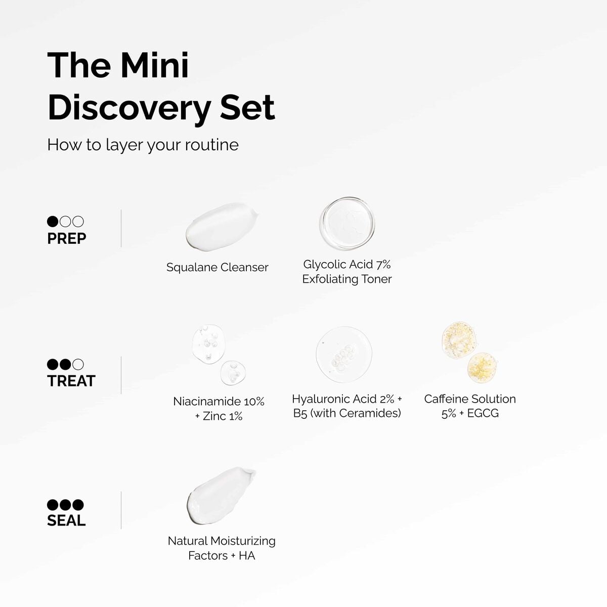 the-mini-discovery-set-l3 ord-mini-discoevery-set-layering-graphic.jpg
