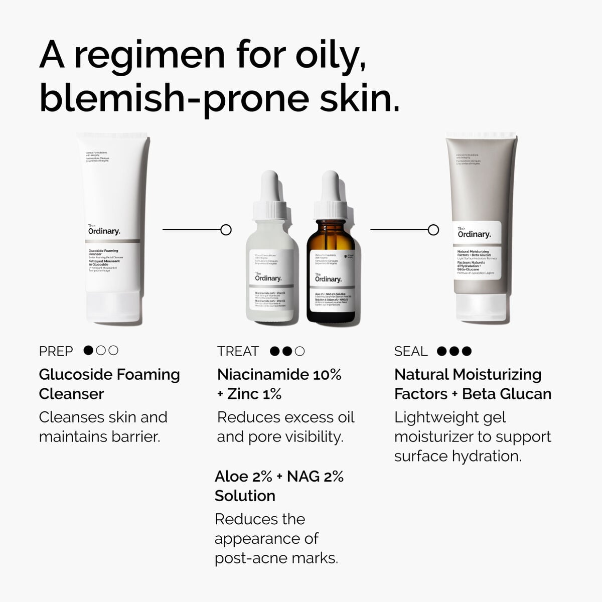 niacinamide-10-zinc-1-k6 ord-niacinamide-10-zinc-aloe-nag-regimen-graphic.jpg