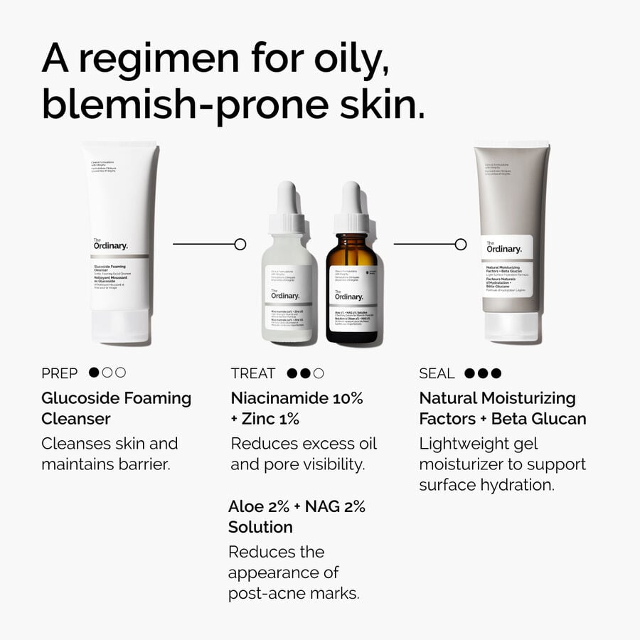 niacinamide-10-zinc-1-k6 ord-niacinamide-10-zinc-aloe-nag-regimen-graphic.jpg