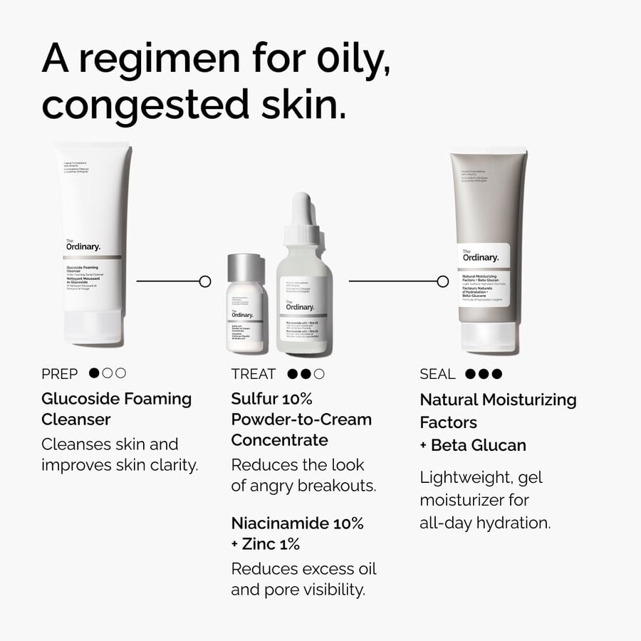 sulfur-10-powder-to-cream-concentrate-a6 ord-sulfur-10pct-powder-to-cream-concentrate-regimen-graphic.jpg