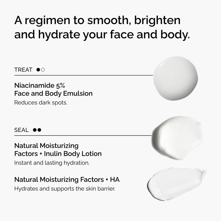 the-face-and-body-set-g4 rdn-the-face-and-body-set-regimen-graphic.jpg