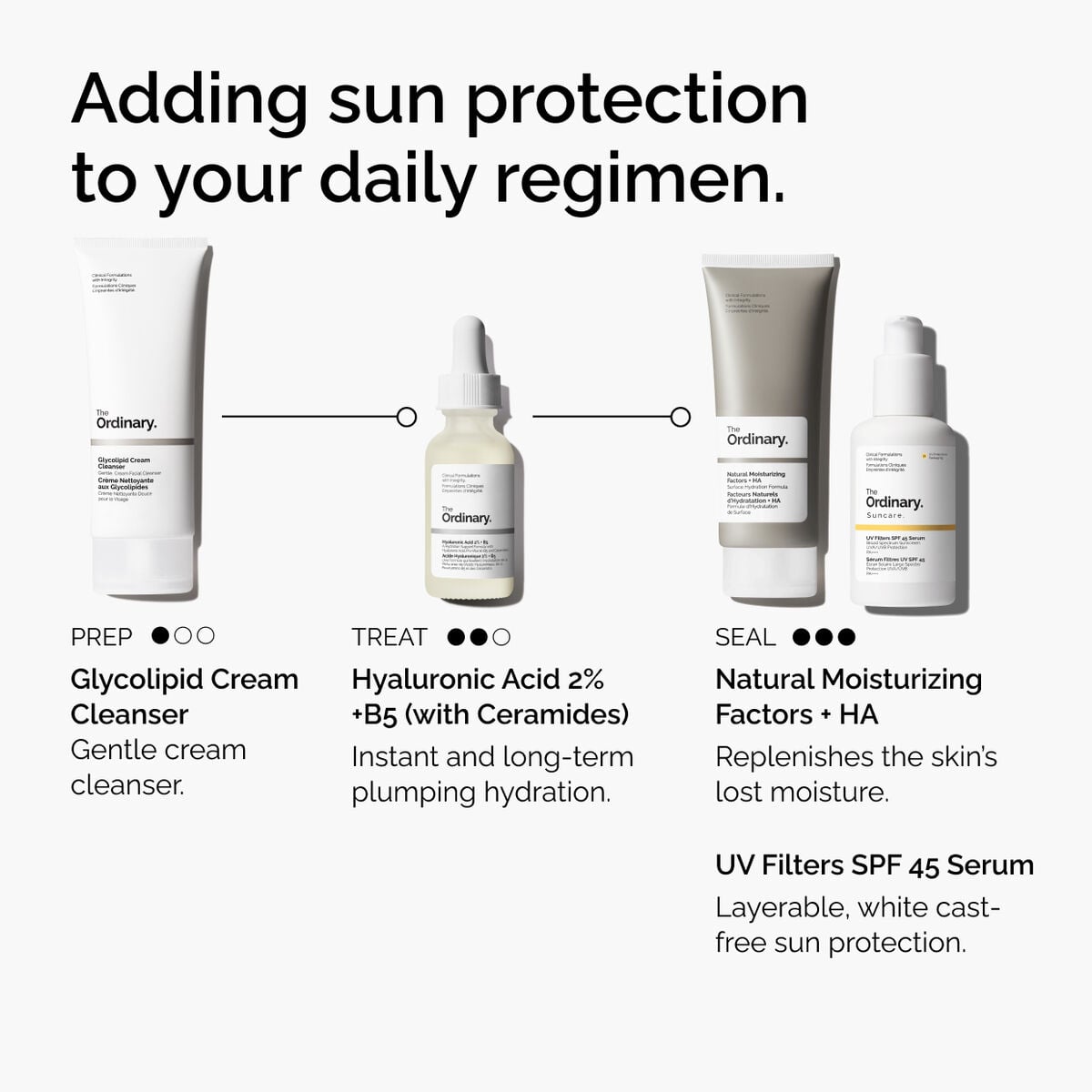 uv-filters-spf-45-serum-n9 uv-filters-spf-45-serum-regimen-graphic.jpg